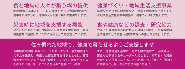 馬場地域支援館の役割